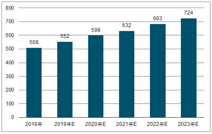 龙湾镇2023年中国无纺布行业全景图谱